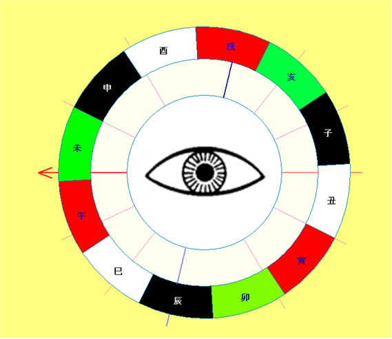 그림 10.  내면의 눈으로 보는 에이지 포인트
