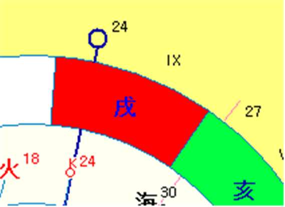 그림 14. 여기서 우리는 조디악에서 궁수자리(Sagittarius)가 지배하는 뮤처블(mutable)9하우스에서 카디날 사인(cardinal sign)인 양자리(Aries)를 볼 수 있습니다. AP의 통과는 여기에서 긴장을 가져올 것입니다.