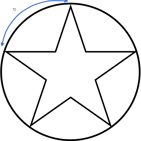 그림 6. 출발점의 각 지점 사이의 원을 따른 거리는 72도입니다.