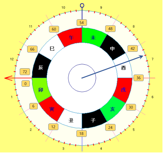 그림 9.  40살의 에이지 포인트